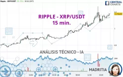 RIPPLE - XRP/USDT - 15 min.