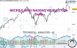 MICRO E-MINI NASDAQ100 FULL1224 - Daily