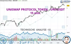 UNISWAP PROTOCOL TOKEN - UNI/USDT - 15 min.