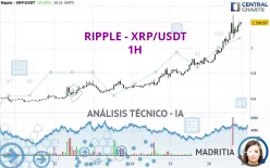 RIPPLE - XRP/USDT - 1H