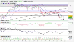 USD/CHF - 4 uur