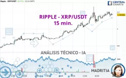 RIPPLE - XRP/USDT - 15 min.