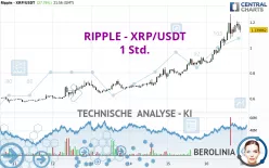 RIPPLE - XRP/USDT - 1 Std.