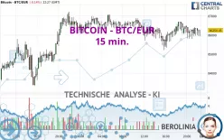 BITCOIN - BTC/EUR - 15 min.