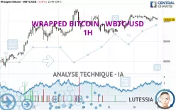 WRAPPED BITCOIN - WBTC/USD - 1H