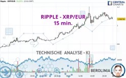 RIPPLE - XRP/EUR - 15 min.