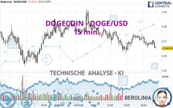 DOGECOIN - DOGE/USD - 15 min.