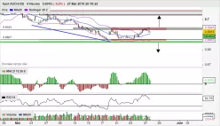 AUD/USD - 4 uur