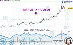 RIPPLE - XRP/USDT - 1H