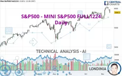 S&amp;P500 - MINI S&amp;P500 FULL1224 - Daily