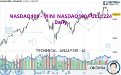 NASDAQ100 - MINI NASDAQ100 FULL1224 - Daily