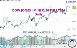 DOW JONES - MINI DJ30 FULL1224 - Daily