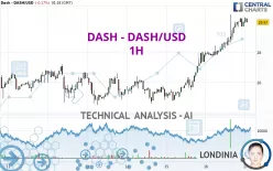 DASH - DASH/USD - 1H