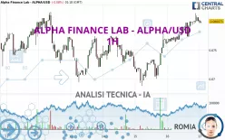 ALPHA FINANCE LAB - ALPHA/USD - 1H