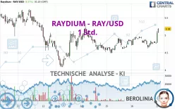 RAYDIUM - RAY/USD - 1 Std.