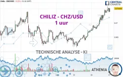 CHILIZ - CHZ/USD - 1 uur