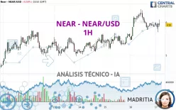 NEAR - NEAR/USD - 1H