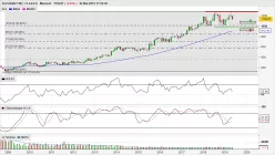 ALPHABET INC. CLASS A - Monthly