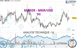 MAKER - MKR/USD - 1H