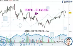 IEXEC - RLC/USD - 1H