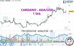 CARDANO - ADA/USD - 1 Std.