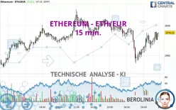 ETHEREUM - ETH/EUR - 15 min.