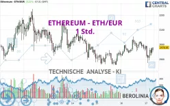 ETHEREUM - ETH/EUR - 1 Std.