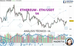 ETHEREUM - ETH/USDT - 1 Std.