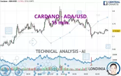 CARDANO - ADA/USD - 15 min.