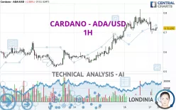 CARDANO - ADA/USD - 1H