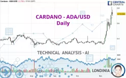 CARDANO - ADA/USD - Daily