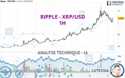 RIPPLE - XRP/USD - 1H