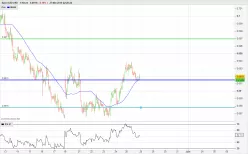 AUD/USD - 1H