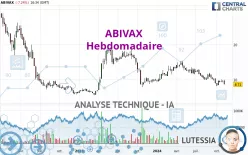 ABIVAX - Hebdomadaire