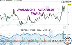 AVALANCHE - AVAX/USDT - Täglich