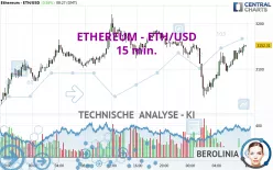 ETHEREUM - ETH/USD - 15 min.