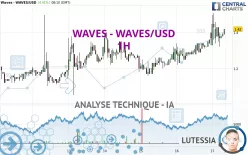 WAVES - WAVES/USD - 1H