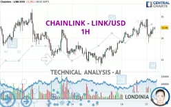 CHAINLINK - LINK/USD - 1H