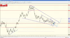 EUR/USD - Dagelijks