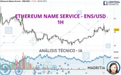 ETHEREUM NAME SERVICE - ENS/USD - 1H