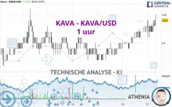 KAVA - KAVA/USD - 1 uur