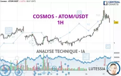 COSMOS - ATOM/USDT - 1H