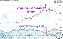 COSMOS - ATOM/USDT - 15 min.