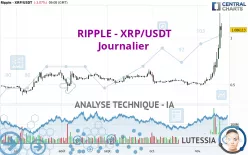 RIPPLE - XRP/USDT - Journalier