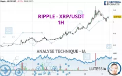 RIPPLE - XRP/USDT - 1H