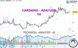 CARDANO - ADA/USD - 1H