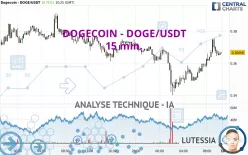 DOGECOIN - DOGE/USDT - 15 min.