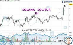 SOLANA - SOL/EUR - 1H