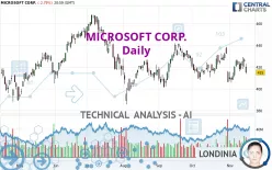 MICROSOFT CORP. - Daily