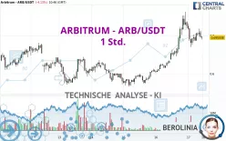 ARBITRUM - ARB/USDT - 1 Std.